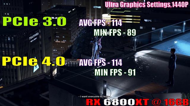 PCIe 3.0 Vs PCIe 4.0 || RX 6800XT + RYZEN 7 5800X  || PC GAMES TEST ||