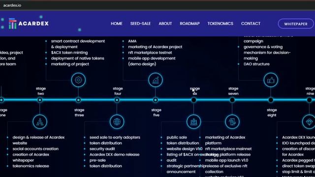 Acardex has an amazing ecosystem смотреть онлайн