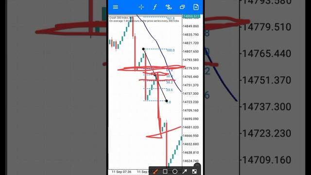 How to catch Spikes on Boom and Crash with Fibonachi tools смотреть онлайн