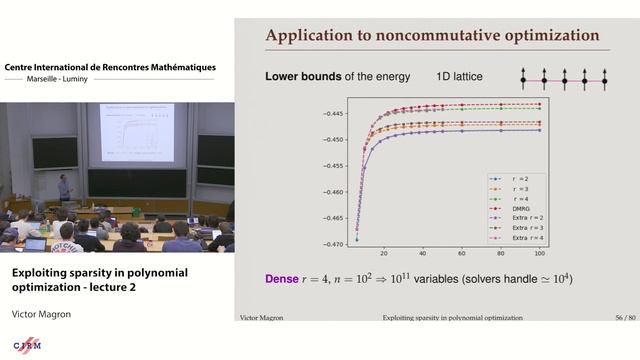 Victor Magron : Exploiting sparsity in polynomial optimization Lecture 2 смотреть онлайн