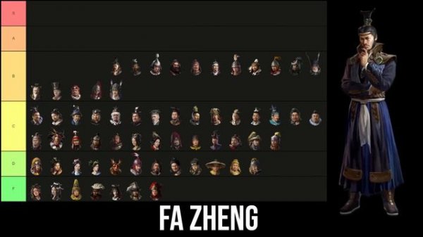 Historical Achievement Tier List for All 93 Unique Characters | Total War Three Kingdoms