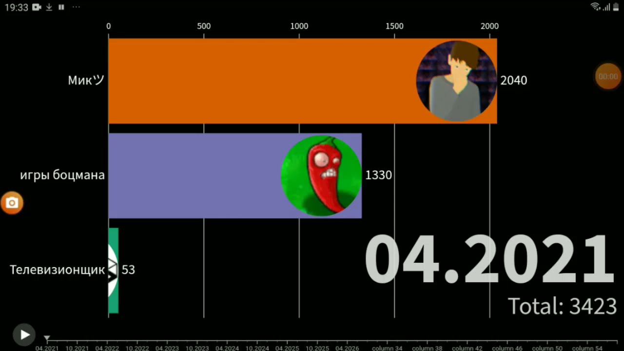 Мик vs игры боцмана vs Телевизионщик (2021-2026) смотреть онлайн