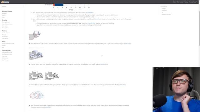 Blender 3.3 - What Are the New Features? смотреть онлайн