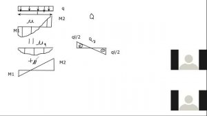 Построение эпюры Q по известной эпюры М (часть 2, эпюра М криволинейная)