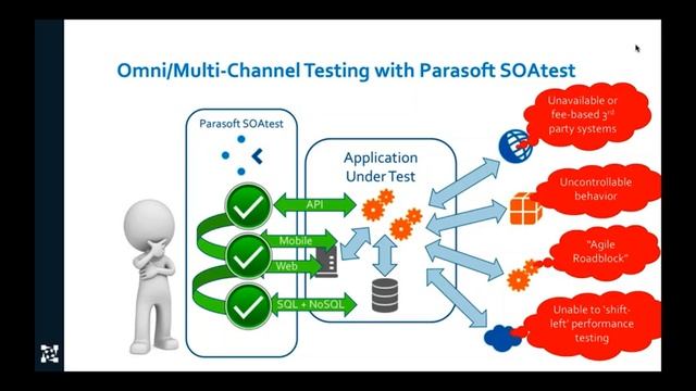 Everything You Need to Automate End-to-End Testing of Your Java Application смотреть онлайн