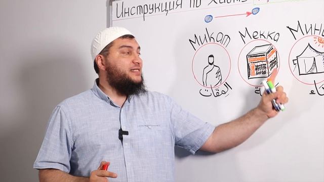 3) Краткое описание Хаджа. Локации и даты (Инструкция по Хаджу / Урок № 3) смотреть онлайн
