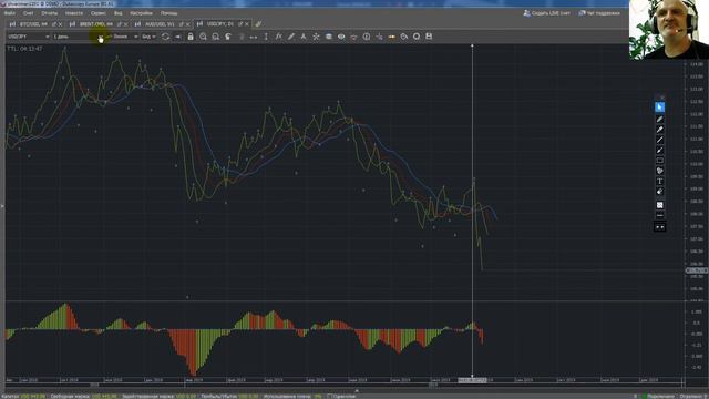 usdjpy | Волновой обзор, digitrade не мониторит btc и brent | 7 Авг 2019 смотреть онлайн
