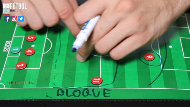 SISTEMA DE JUEGO 1-4-4-2 | Aprende cómo funciona смотреть онлайн