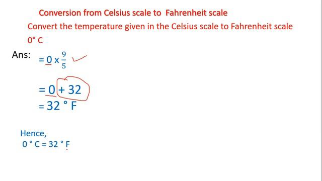 Conversion from Celsius to Fahrenheit scale смотреть онлайн