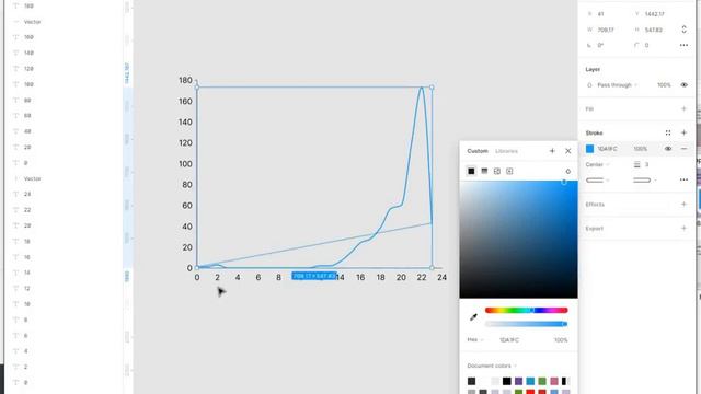 Как стилизовать график из RAWGraphs в Figma смотреть онлайн