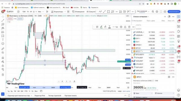 Ценовой разрыв на графике | Gap | Трейдинг | Графики  #СмартМани #трейдинг  #крипта #гэп #gap