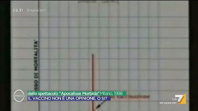 Beppe Grillo sui vaccini in un monologo del 1998 смотреть онлайн