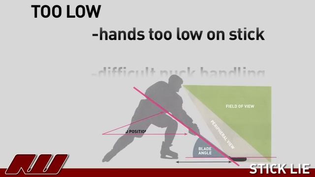 How to Select Hockey Stick Lie смотреть онлайн