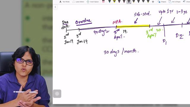 What Is NPA In Banking? Non Performing Assets In Indian Banks Explained By CA Rachana Ranade смотреть онлайн