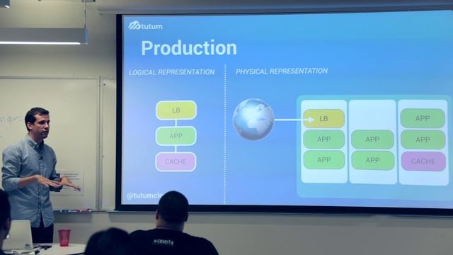 Borja Burgos - Demystifying the Docker Ecosystem смотреть онлайн
