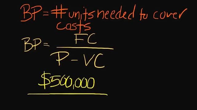 How to Conduct a Breakeven Analysis смотреть онлайн