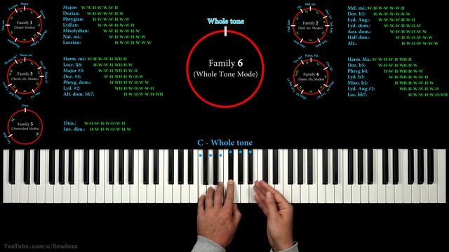 ALL ABOUT MUSICAL SCALES - A COMPLETE GUIDE!!! смотреть онлайн