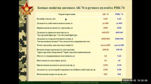 10 кл Автомат и ручной пулемет Калашникова