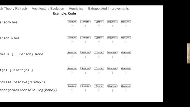 React Denver: The History and Future of Front End Architecture смотреть онлайн