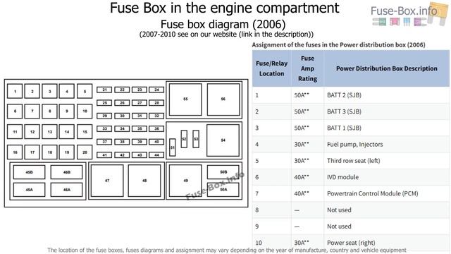 Fuse box location and diagrams: Ford Explorer (2006-2010) смотреть онлайн