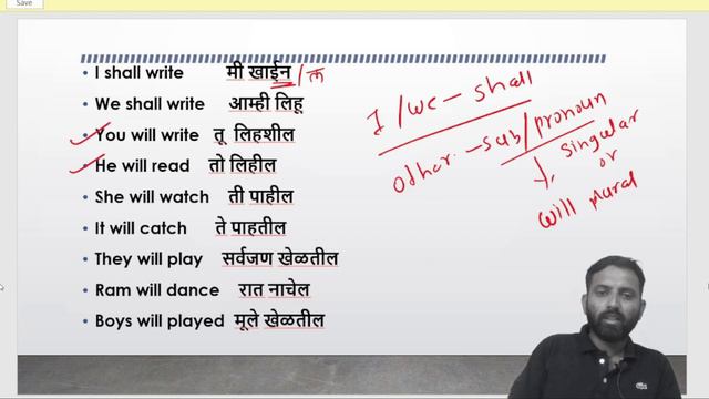SIMPLE FUTURE TENSE | साधा भविष्यकाळ | #tenseenglishpur #ENGLISH #SPOKENENGLISH #ENGLISHGRAMMAR смотреть онлайн