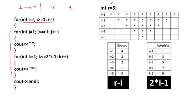 Printing Patterns in C++ - Part IV | Pyramid, Diamond and Hourglass смотреть онлайн