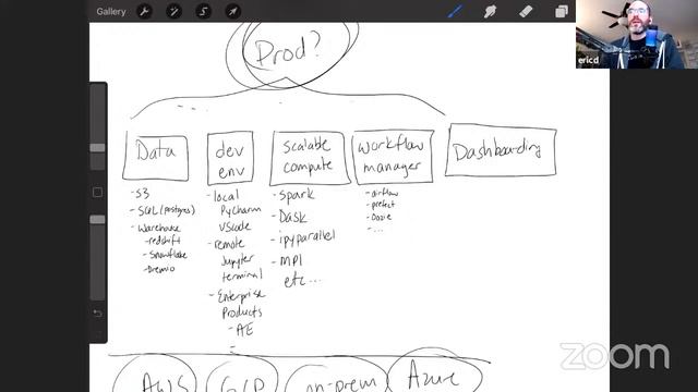 Is Spark Still Relevant? | A Conversation with Eric Dill, Director of Data Science Platform at DTN смотреть онлайн