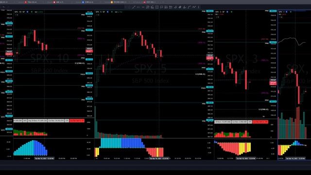 ES Futures Trading (WARNING: 4K + 30sec delay) смотреть онлайн