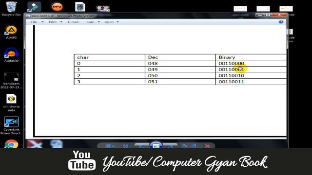 computer maie ASCII code kya hai @computergyanbook смотреть онлайн