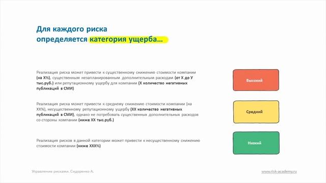оценка рисков. ИСМ. смотреть онлайн