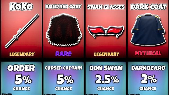 All Item Drop Chances In Blox Fruits смотреть онлайн