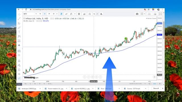 How to become a good trader? Part 2 смотреть онлайн