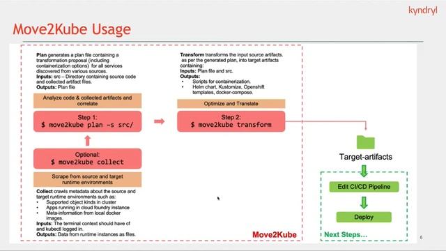 Cloud Foundry to Kubernetes (GKE) Migration Approach смотреть онлайн