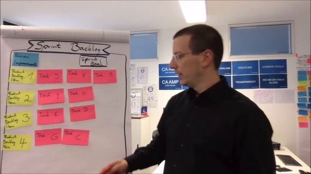 The Sprint Backlog Defined смотреть онлайн