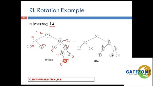 TRB-2022 தேர்வில் வெற்றி பெற | COMPUTER SCIENCE | DATA STRUCTURES | AVL-TREE & BINARY HEAP смотреть онлайн