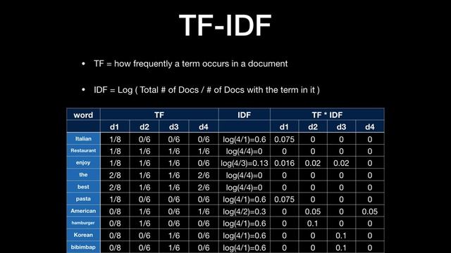 TF-IDF Document Similarity using Cosine Similarity смотреть онлайн