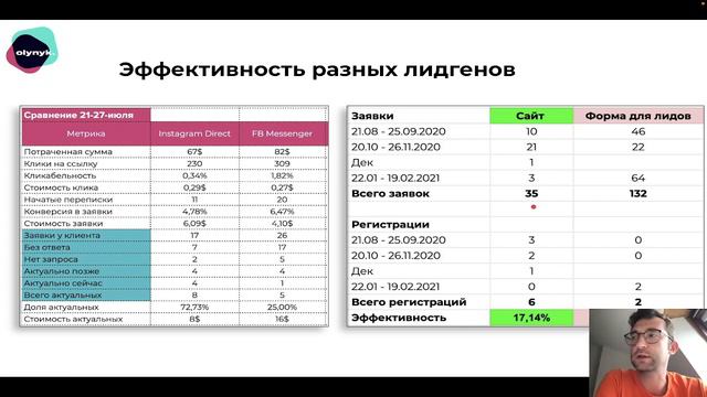 Лекция 11. Как работает реклама в соцсетях смотреть онлайн