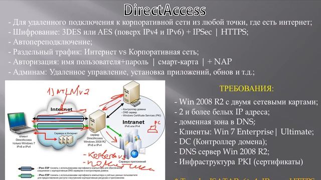 Технология DirectAccess в Windows смотреть онлайн