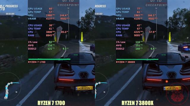 Ryzen 7 1700 Vs Ryzen 7 3800x