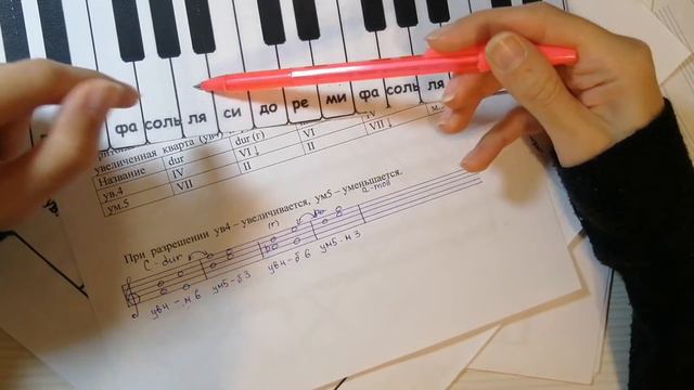 Сольфеджио урок 2,  8 класс (дистанционное обучение)