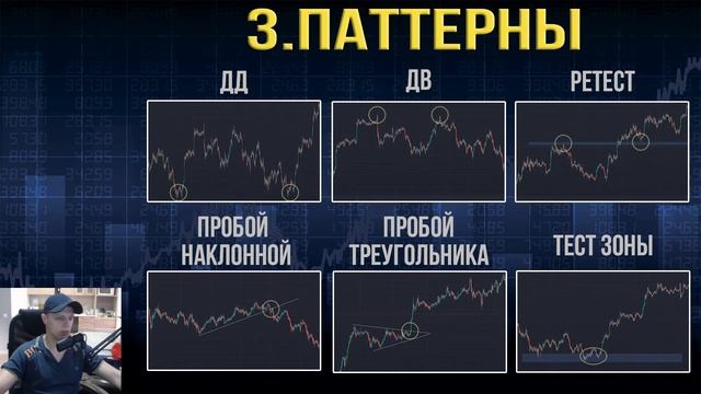 Чек-лист трейдера. Что должен содержать чек-лист трейдера. смотреть онлайн