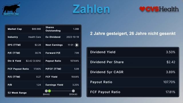 Mein Perfektes Dividenden Depot | So wie ich es aktuell bauen würde смотреть онлайн