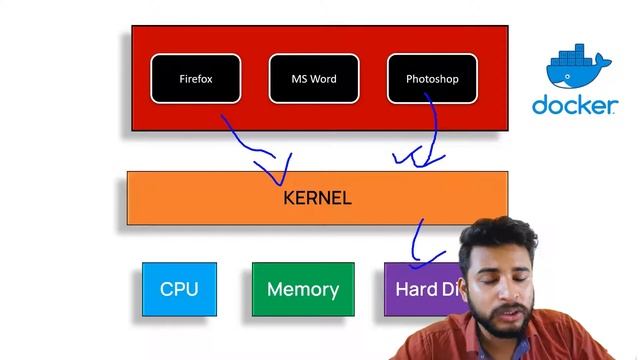 #04 What is Docker Container? | Docker tutorial for Beginners смотреть онлайн