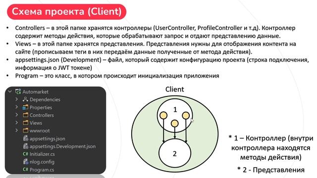 РАЗБОР СХЕМЫ ПРОЕКТА AUTOMARKET ПРОСТЫМИ СЛОВАМИ смотреть онлайн