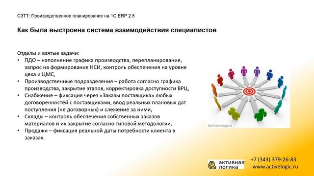 Производственное планирование на ОАО «Свердловский завод трансформаторов тока» на базе ERP 2 5 смотреть онлайн