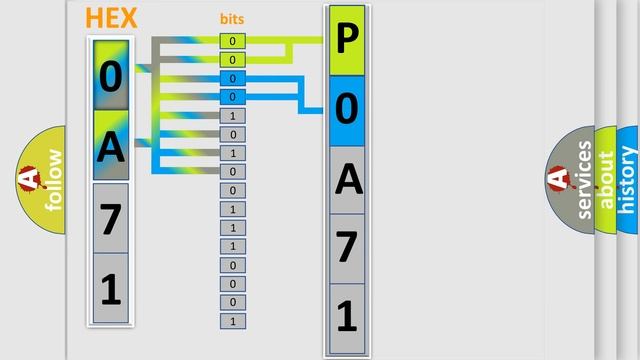 DTC Lincoln P0A71 Short Explanation смотреть онлайн