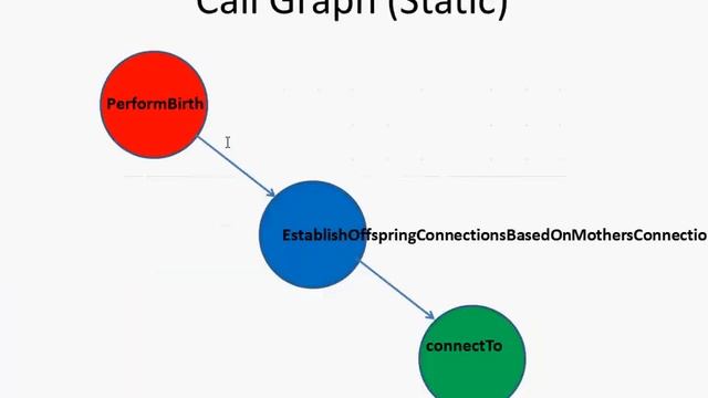 Methods and Functional Abstraction Nugget 9defination of call stack, and a example including discus смотреть онлайн