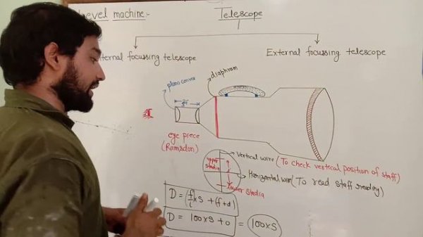 Telescope of levelling machine ! internal telescope ! external telescope ! eye piece ! cross hair