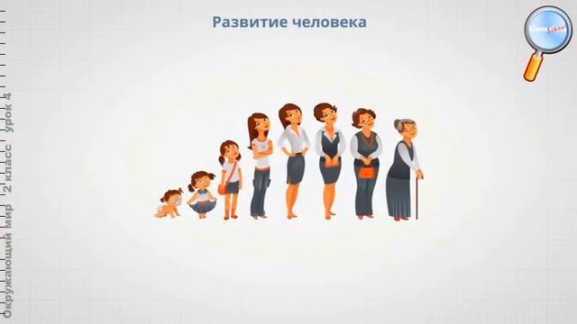 2 класс Окружающий мир Неживая и живая природа смотреть онлайн