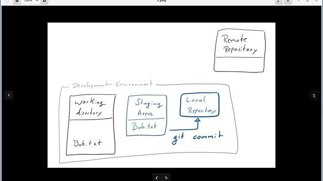 Presentación | ¿Cómo comenzar a versionar con git y no morir en el intento? | 1ra parte смотреть онлайн